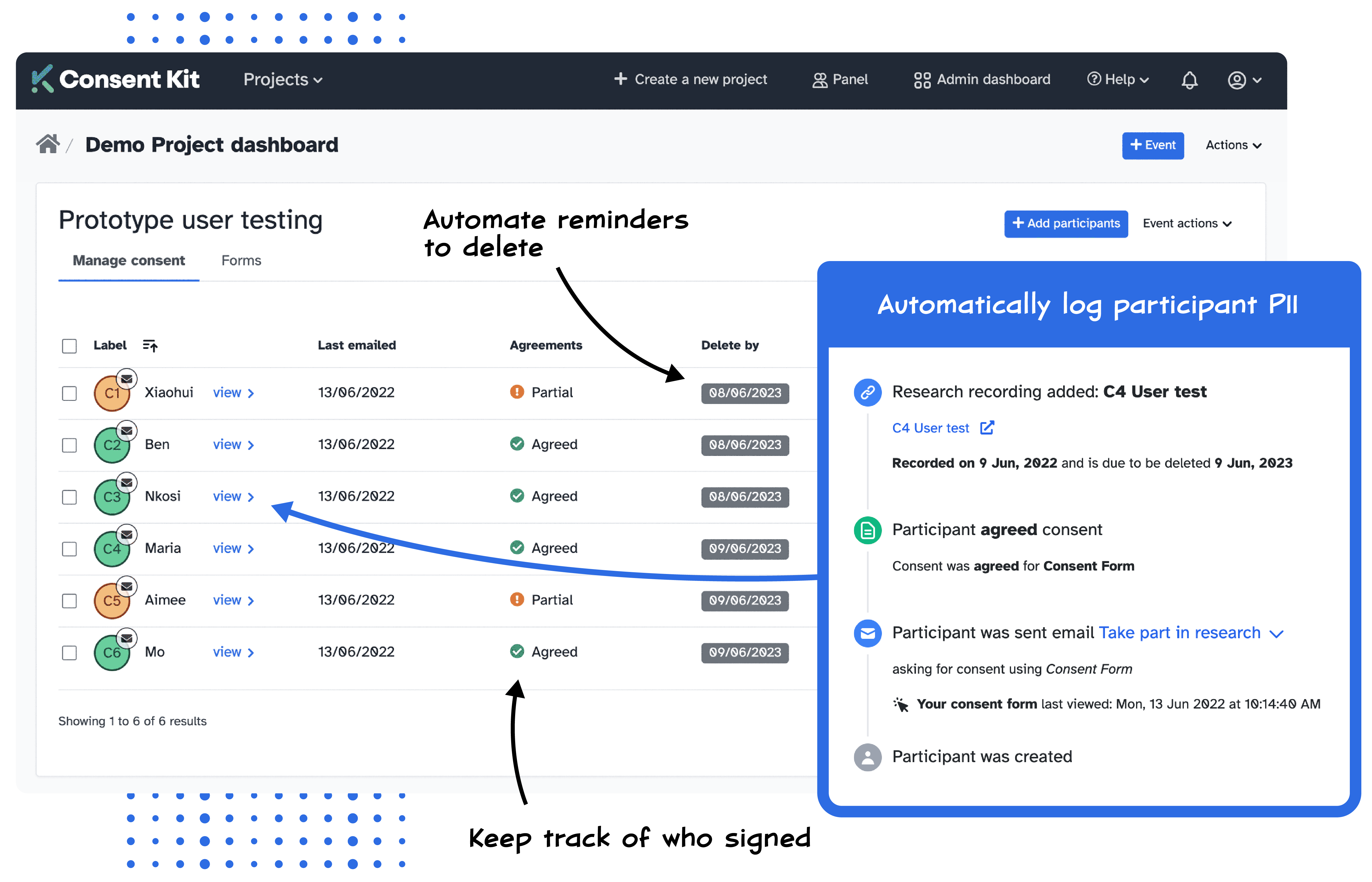 Keep track of who signed, automate reminders to delete, automatically log participant PII